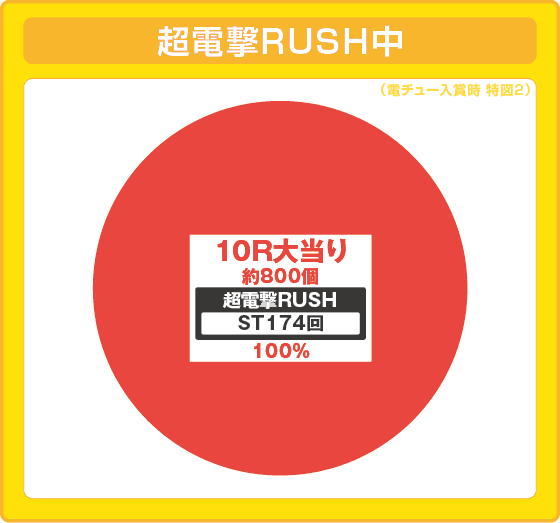 Pうる星やつら～Eternal Love Song～129ver.の振り分け円グラフ