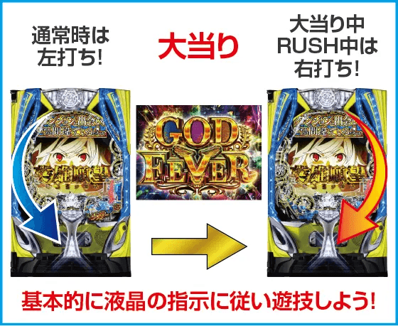 eフィーバーダンジョンに出会いを求めるのは間違っているだろうか2のスペック