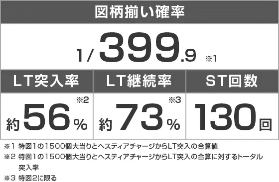 eフィーバーダンジョンに出会いを求めるのは間違っているだろうか2のスペック