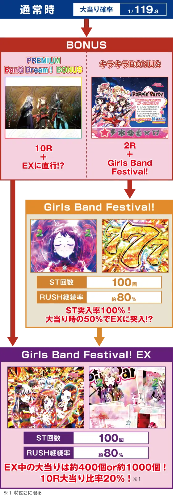Ｐバンドリ！ Light ver.のスペック