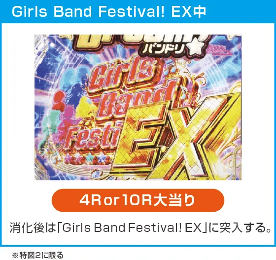 Ｐバンドリ！ Light ver.のスペック