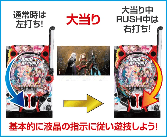 Ｐバンドリ！ Light ver.のスペック