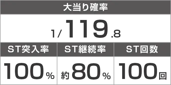 Ｐバンドリ！ Light ver.のスペック
