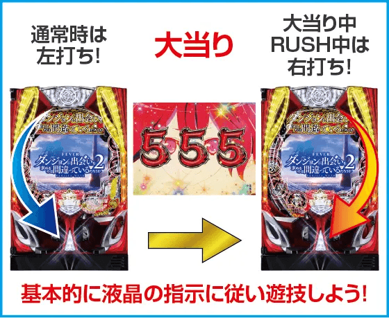 Pフィーバーダンジョンに出会いを求めるのは間違っているだろうか2のスペック