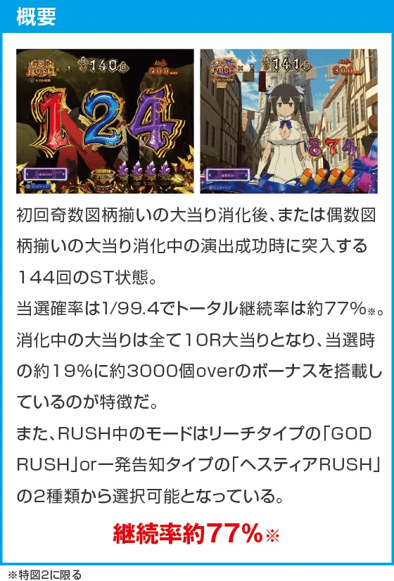 Pフィーバーダンジョンに出会いを求めるのは間違っているだろうか2のスペック