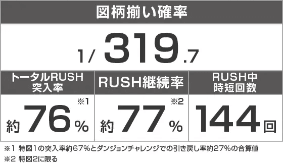 Pフィーバーダンジョンに出会いを求めるのは間違っているだろうか2のスペック