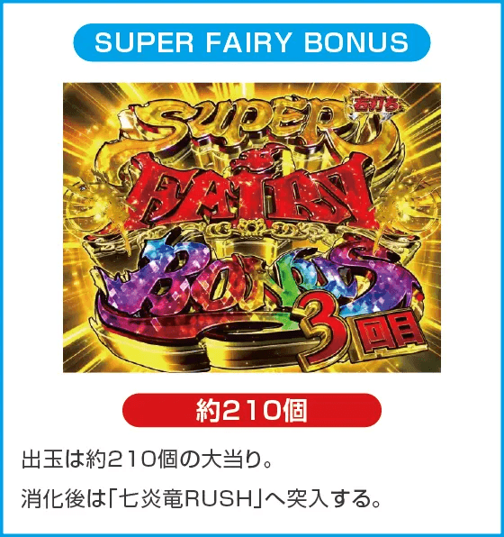 P FAIRY TAIL 89Ver.のスペック