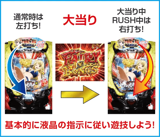 P FAIRY TAIL 89Ver.のスペック