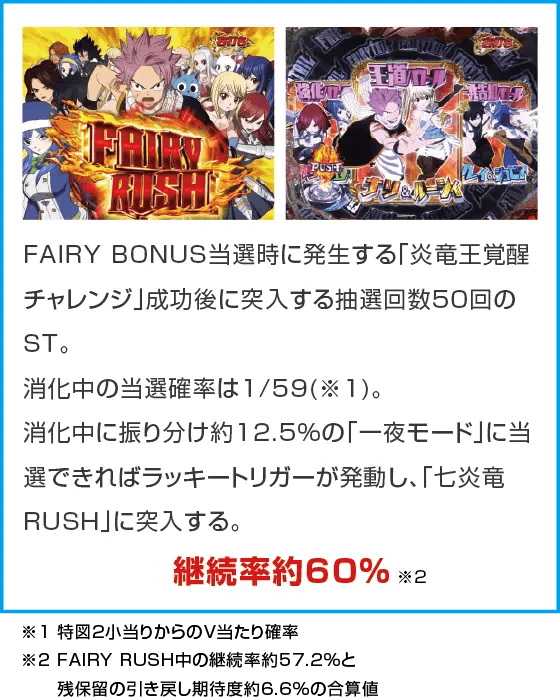 P FAIRY TAIL 89Ver.のスペック