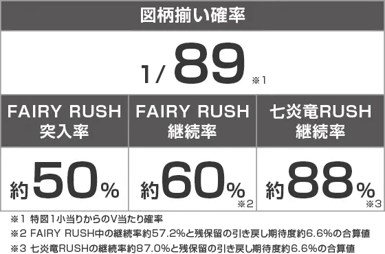 P FAIRY TAIL 89Ver.のスペック