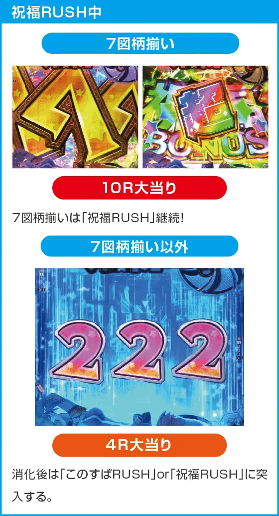Pこの素晴らしい世界に祝福を！ ラッキートリガー129緊急クエストのスペック