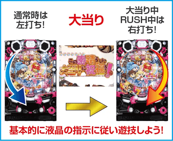 Pこの素晴らしい世界に祝福を！ ラッキートリガー129緊急クエストのスペック