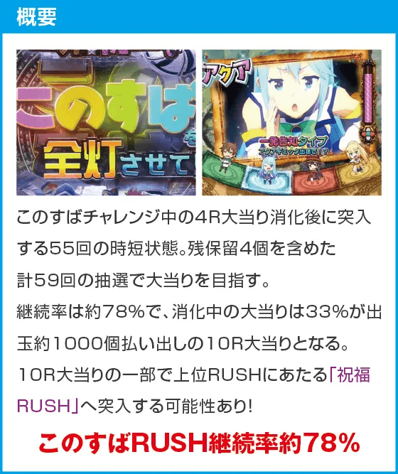 Pこの素晴らしい世界に祝福を！ ラッキートリガー129緊急クエストのスペック