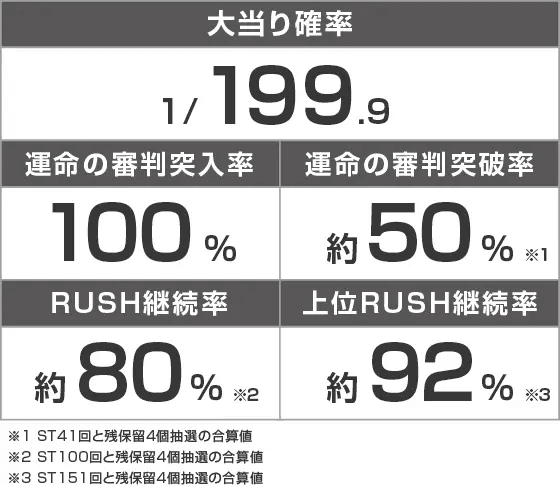 P俺の妹がこんなに可愛いわけがない。のスペック