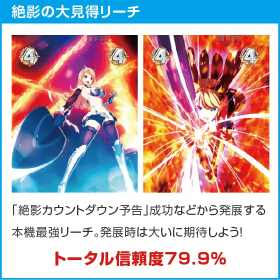 Pクイーンズブレイド4 ナナエルver.のスペック