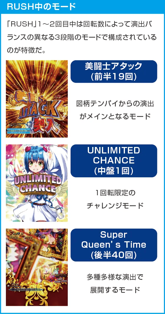 Pクイーンズブレイド4 ナナエルver.のスペック