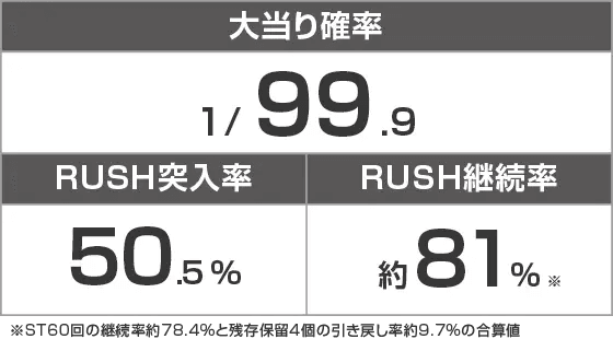 Pクイーンズブレイド4 ナナエルver.のスペック