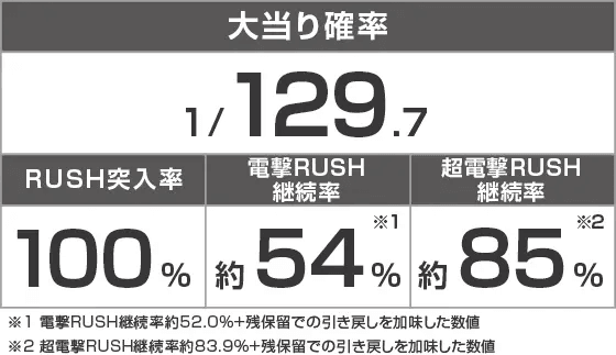 Pうる星やつら～Eternal Love Song～129ver.のスペック