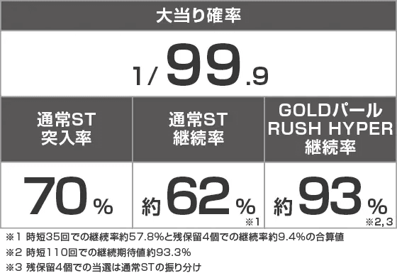 PA大海物語5ブラックLT99ver.のスペック