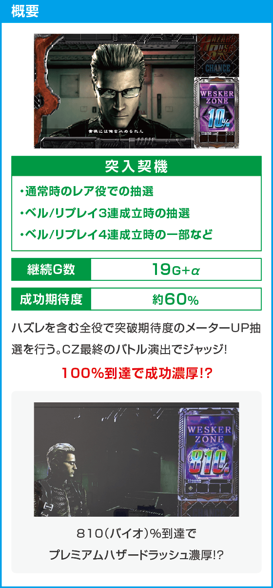 スマスロ バイオハザード5