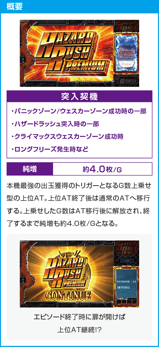 スマスロ バイオハザード5