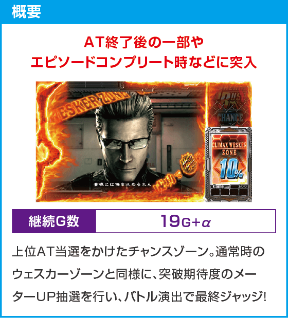 スマスロ バイオハザード5