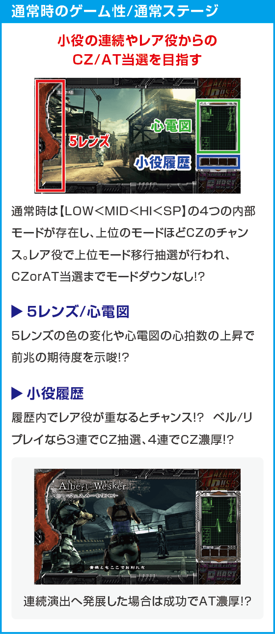 スマスロ バイオハザード5