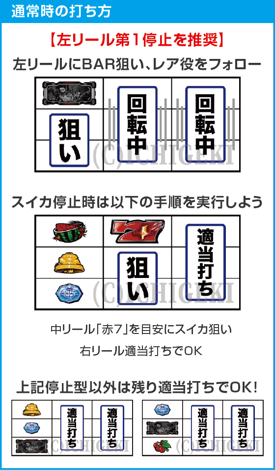 スマスロ バイオハザード5のスペック