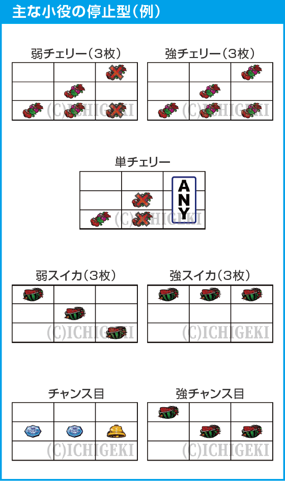 スマスロ バイオハザード5のスペック