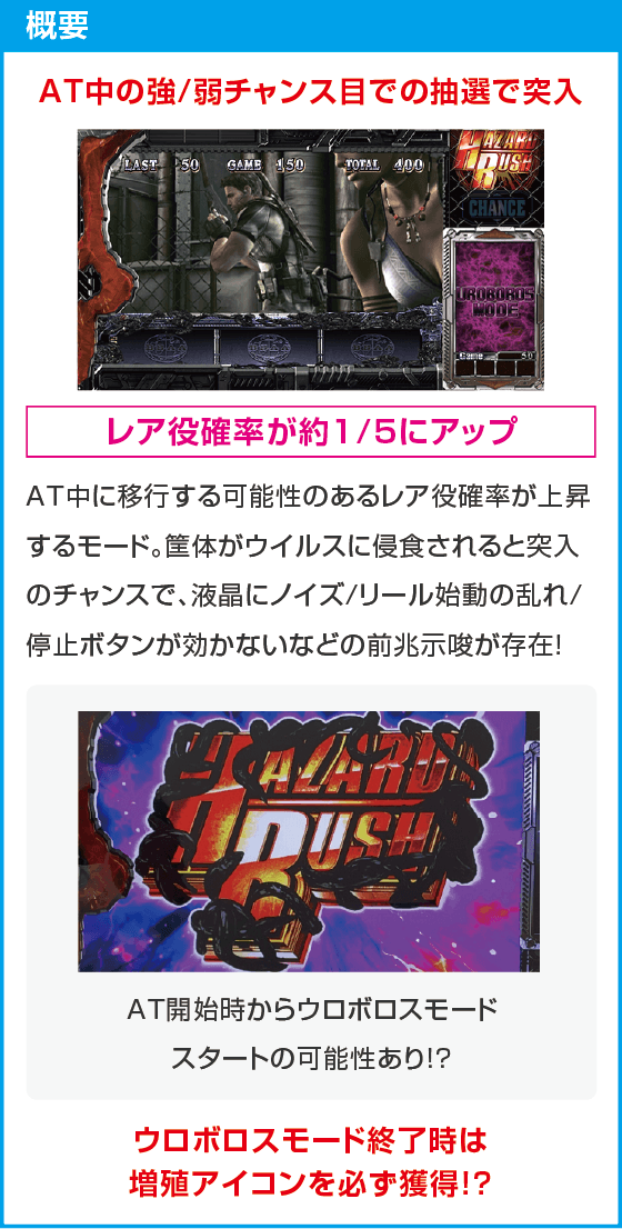 スマスロ バイオハザード5