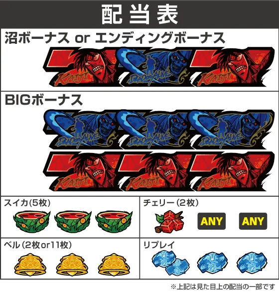 回胴黙示録カイジ 狂宴の配当表