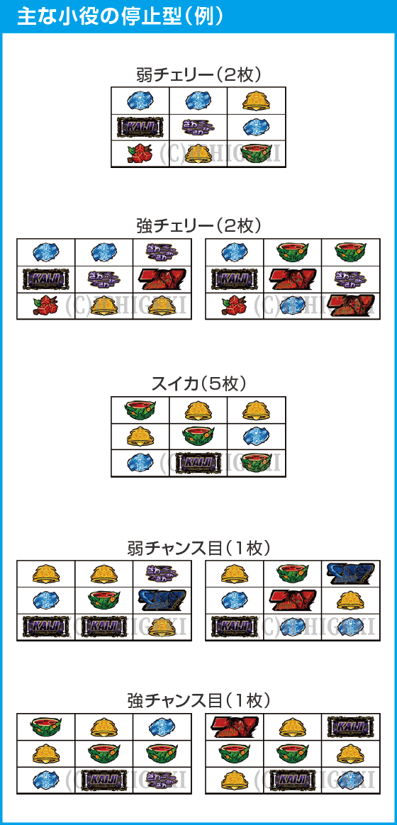 回胴黙示録カイジ 狂宴のスペック