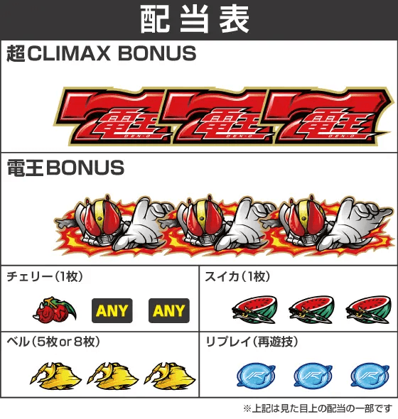 L 仮面ライダー電王の配当表