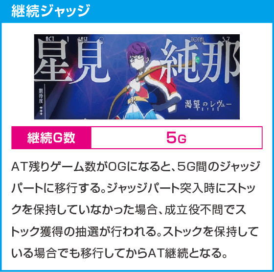 L少女☆歌劇 レヴュースタァライト -The SLOT-