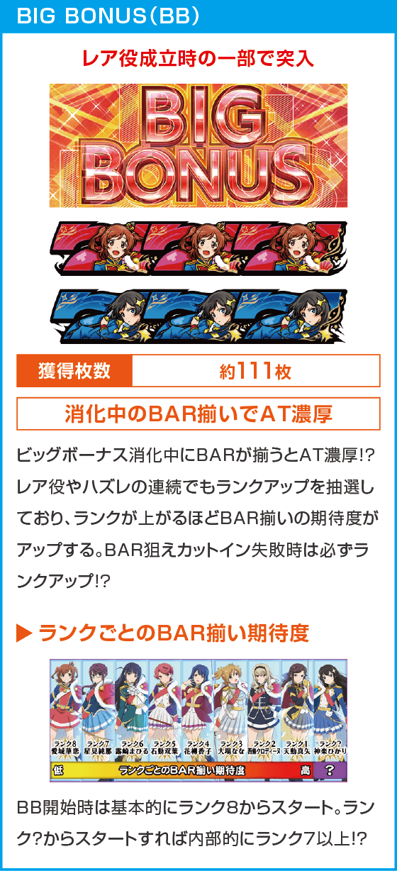 L少女☆歌劇 レヴュースタァライト -The SLOT-