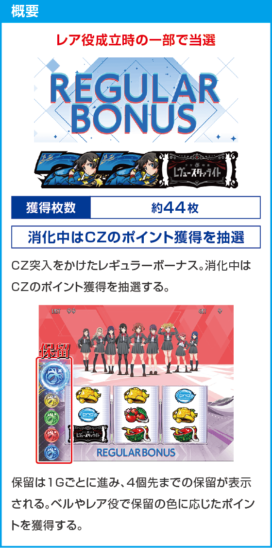 L少女☆歌劇 レヴュースタァライト -The SLOT-