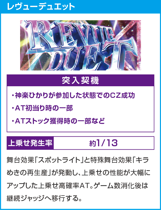 L少女☆歌劇 レヴュースタァライト -The SLOT-