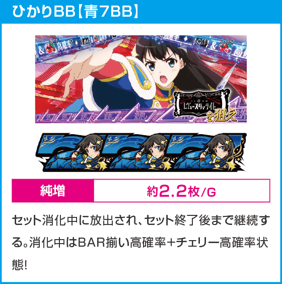 L少女☆歌劇 レヴュースタァライト -The SLOT-