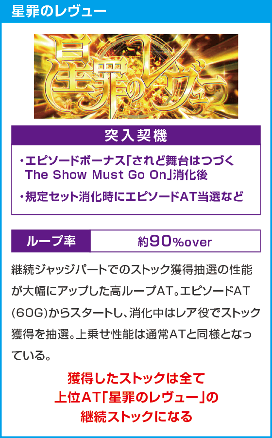 L少女☆歌劇 レヴュースタァライト -The SLOT-