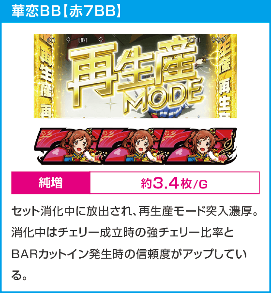 L少女☆歌劇 レヴュースタァライト -The SLOT-