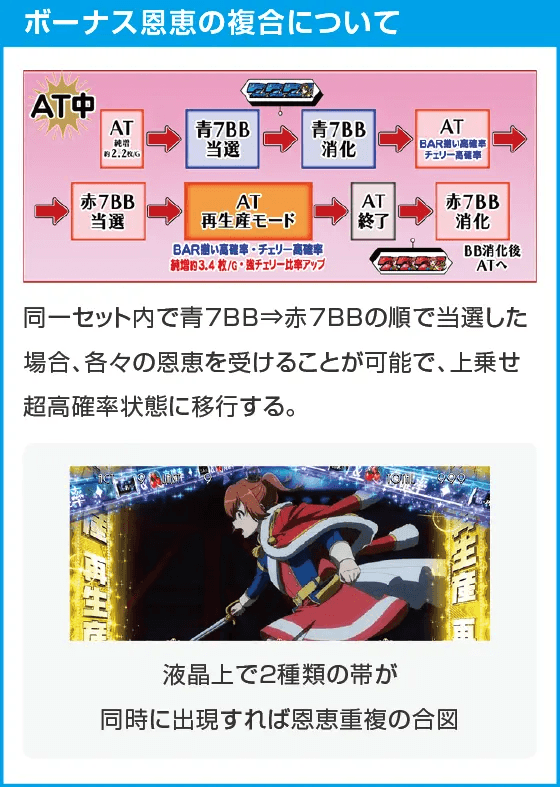 L少女☆歌劇 レヴュースタァライト -The SLOT-