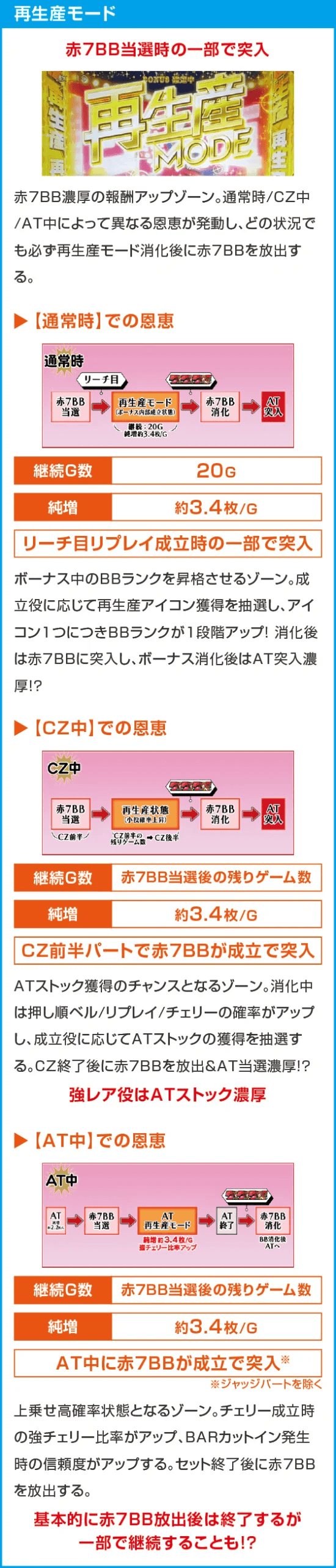 L少女☆歌劇 レヴュースタァライト -The SLOT-