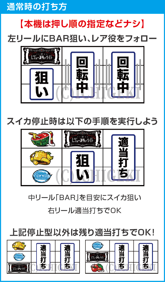 L少女☆歌劇 レヴュースタァライト -The SLOT-のスペック