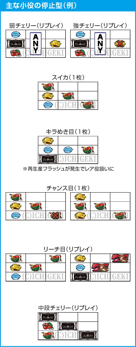 L少女☆歌劇 レヴュースタァライト -The SLOT-のスペック