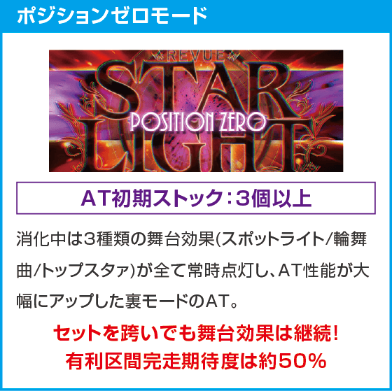 L少女☆歌劇 レヴュースタァライト -The SLOT-