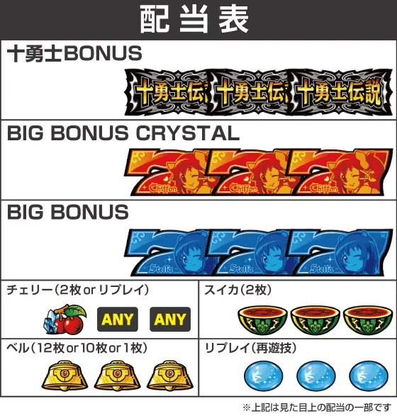 Sister Questの配当表