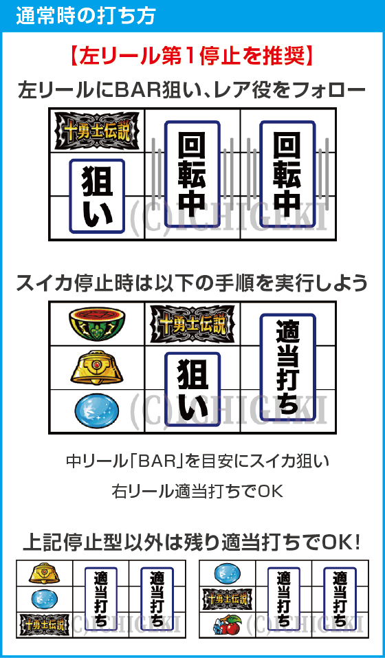 Sister Questのスペック