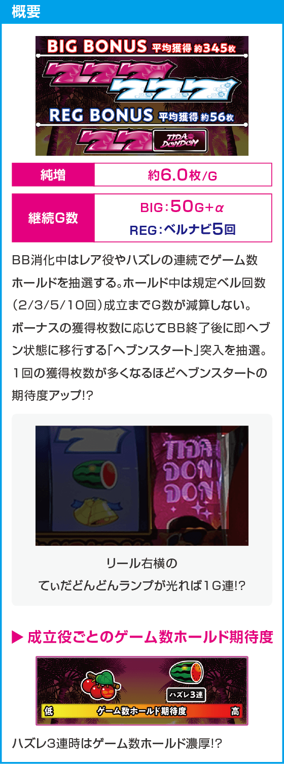 てぃだどんどん