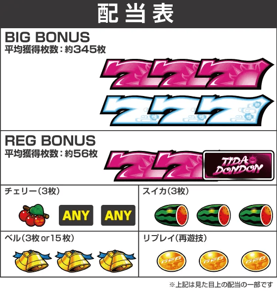 てぃだどんどんの配当表