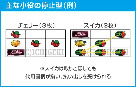 てぃだどんどんのスペック